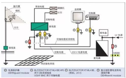 監(jiān)控與交通安全設備雷電防護技術研發(fā)