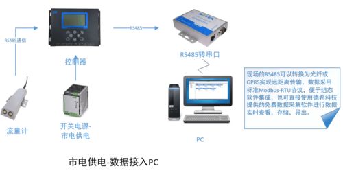 幾張圖帶您讀懂 德希科技多普勒超聲波流量計(jì)流量監(jiān)測系統(tǒng)的組成與在線能源計(jì)量技術(shù)研發(fā)