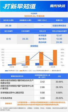 北交所蛇年首只新股申購與上市 新能源計(jì)量領(lǐng)域新引擎